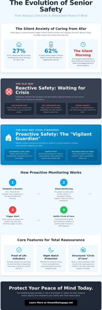 Automated Safety Alerts for Seniors Living Alone: The 2026 Guide to Proactive Care