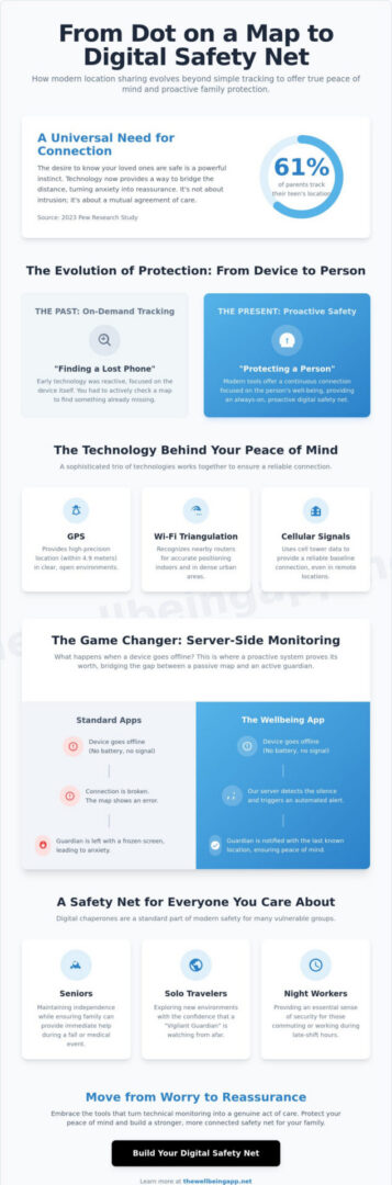 Location Sharing for Personal Safety: A Complete Guide to Protecting Your Peace of Mind
