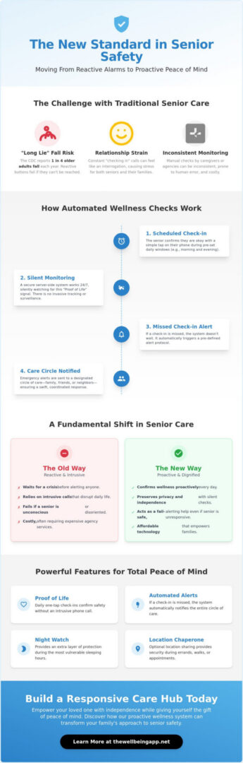 Remote Wellness Check for Seniors: A Complete Guide to Modern Safety 2026