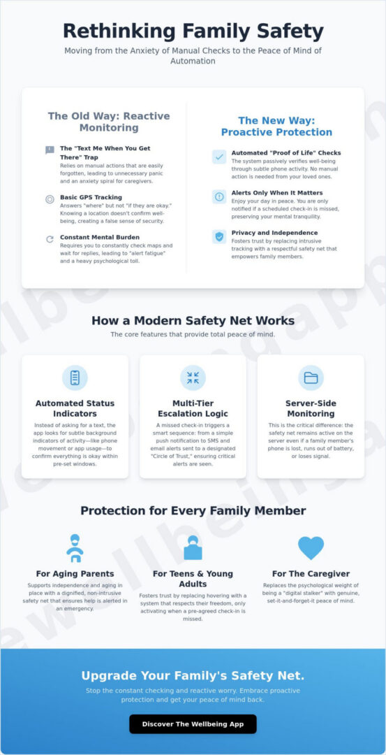 The Best Family Check-In App with Automatic Alerts: 2026 Buyer’s Guide