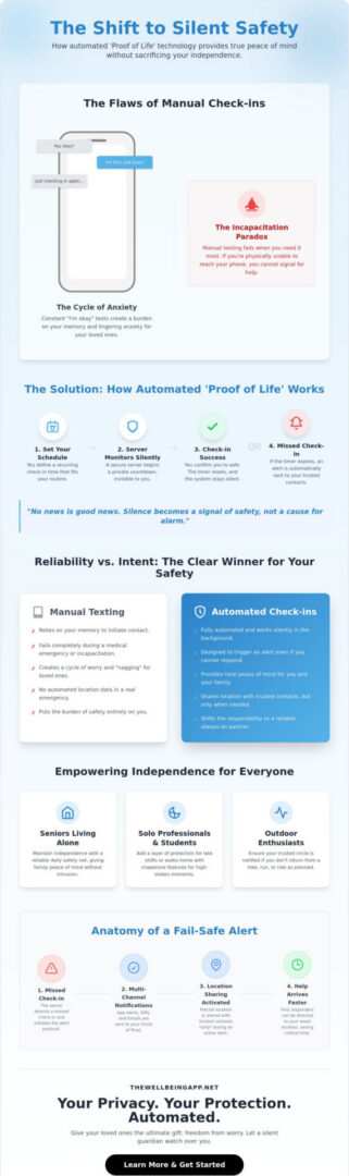 The Ultimate Guide to Scheduled Check-in Systems for Personal Safety in 2026