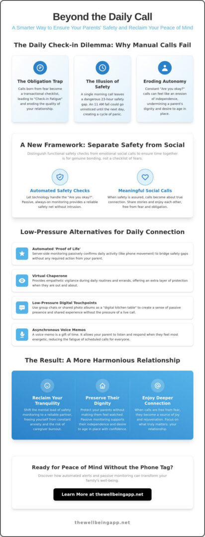 7 Compassionate Alternatives to Calling Parents Every Day in 2026