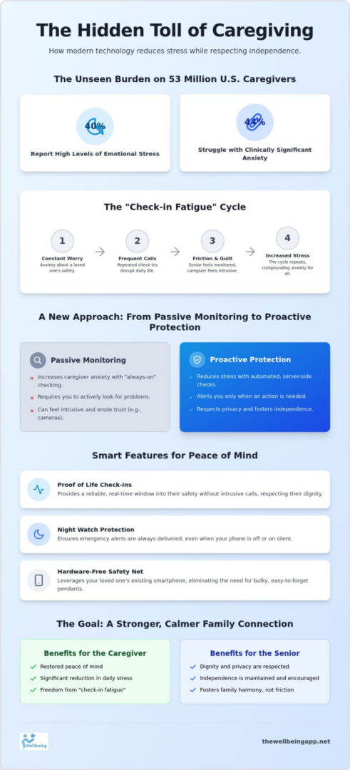 Infographic on caregiver stress solutions