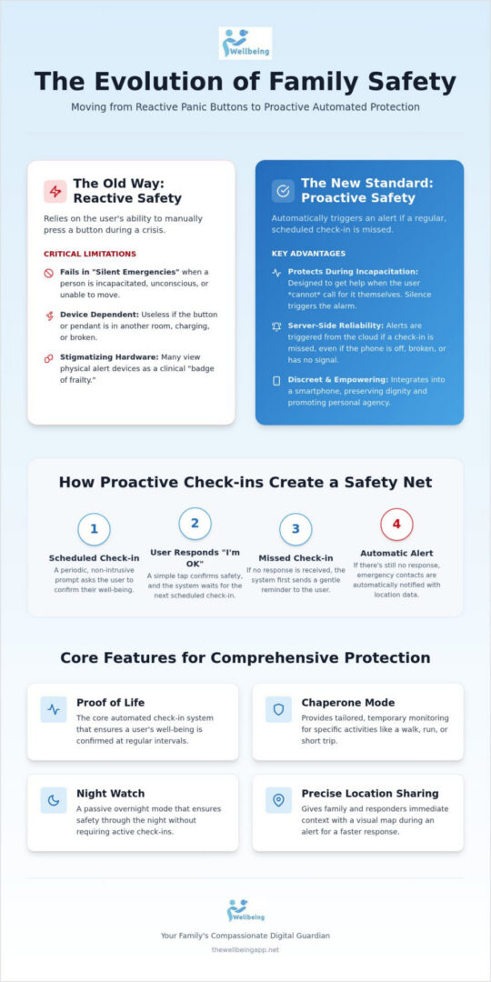 The Ultimate Guide to Family Safety Alert Systems in 2026