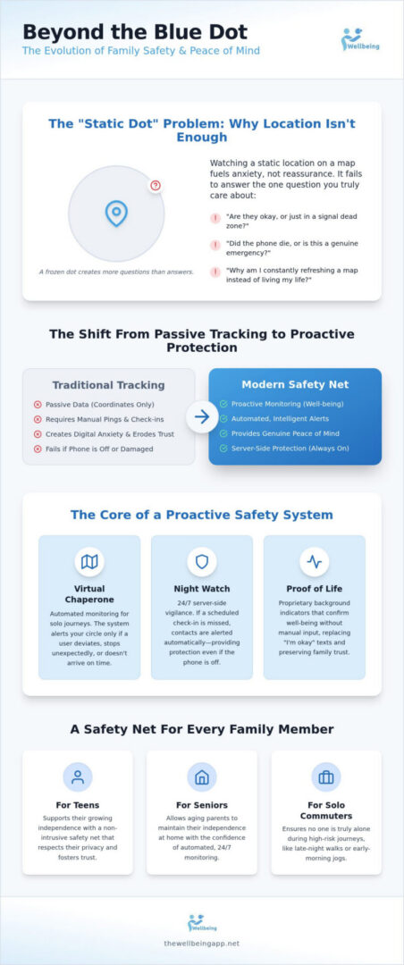 Innovative safety app for parents
