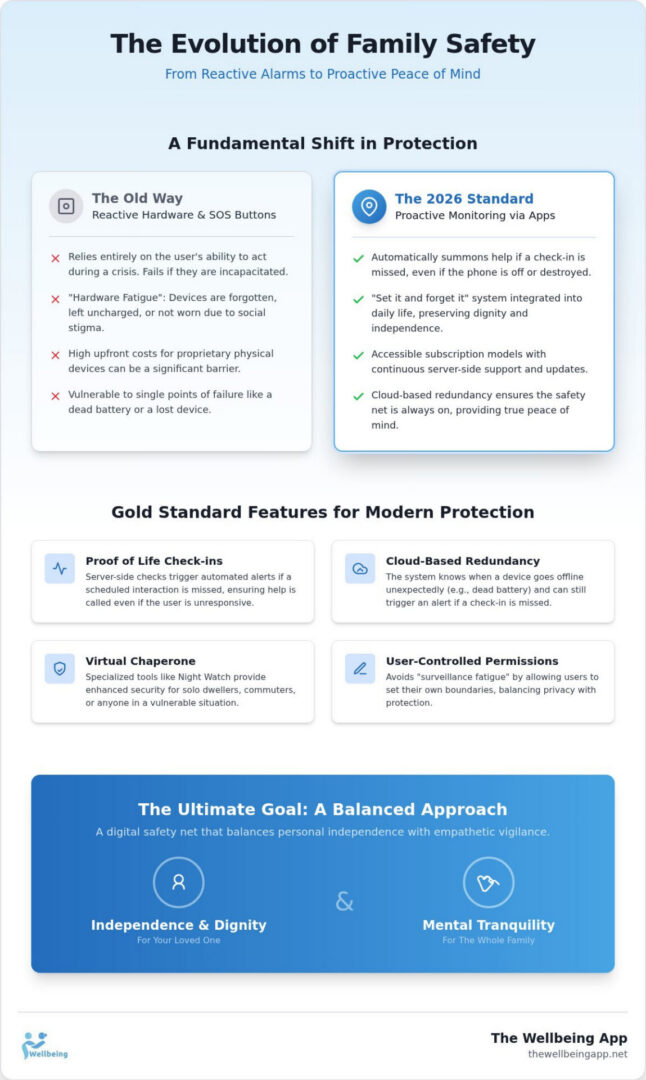 Guide to family safety measures