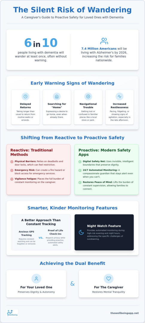 Guide to apps for dementia safety