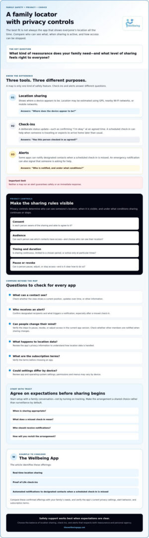 Family Locator App with Privacy Controls: A 2026 Buyer’s Guide