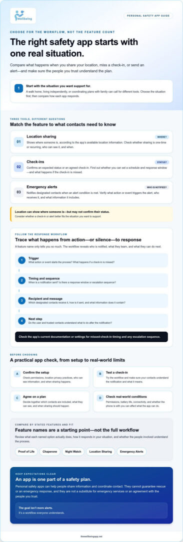 How to Choose the Right Personal Safety App in 2026