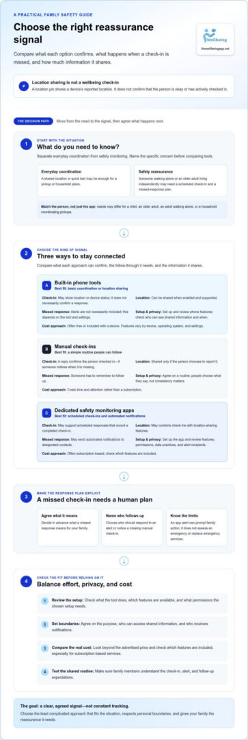 Low-Cost Family Monitoring Solutions: A Practical 2026 Buying Guide